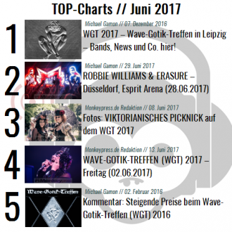 Chart Ăbersicht Juni 2017