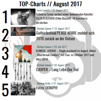 Chart Ăbersicht August 2017