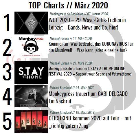 Charts für den Monat März 2020