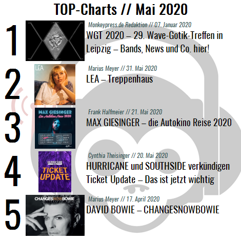 Charts für den Monat Mai 2020