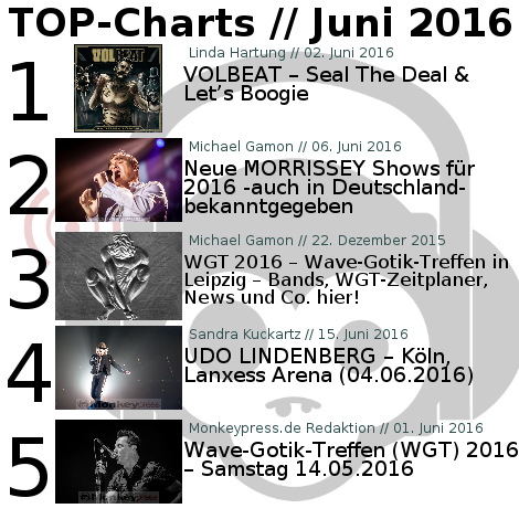 Charts für den Monat Juni 2016