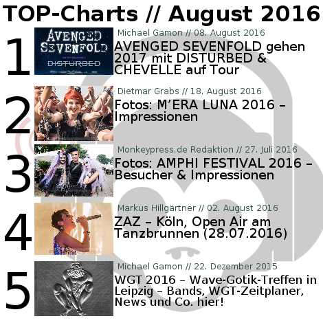 Charts für den Monat August 2016