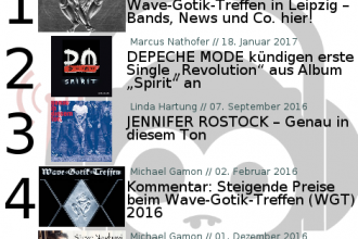 Charts für den Monat Januar 2017