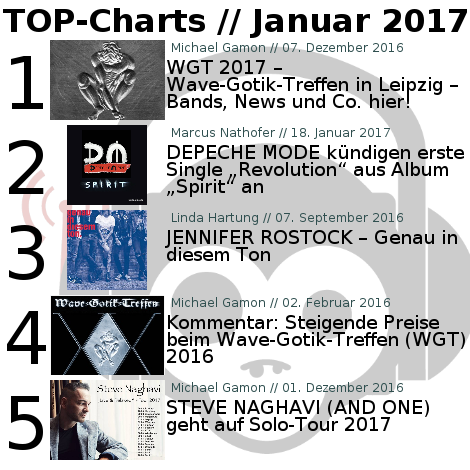 Charts für den Monat Januar 2017 Charts für den Monat Januar 2017