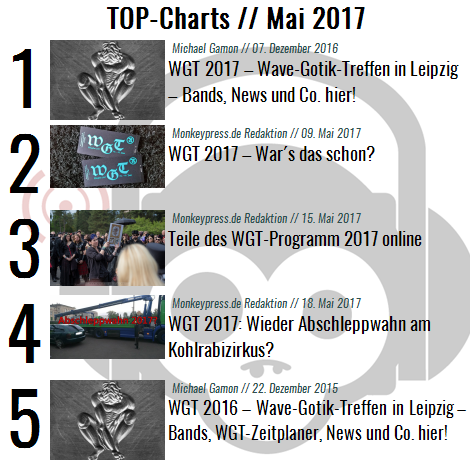Charts für den Monat Mai 2017