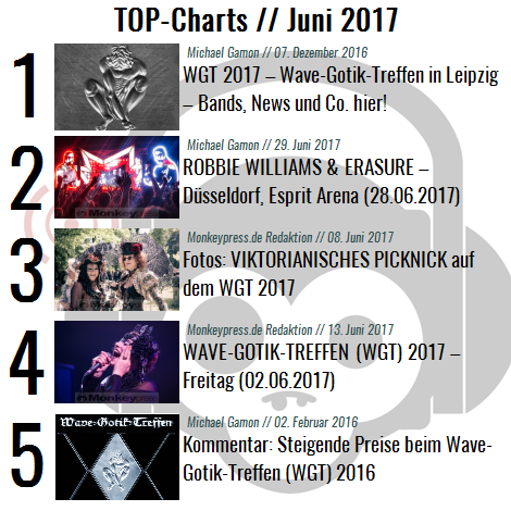 Charts für den Monat Juni 2017