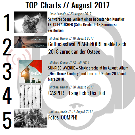 Charts für den Monat August 2017