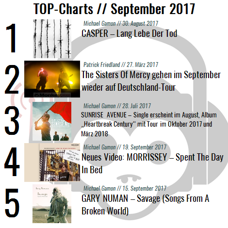Charts für den Monat September 2017