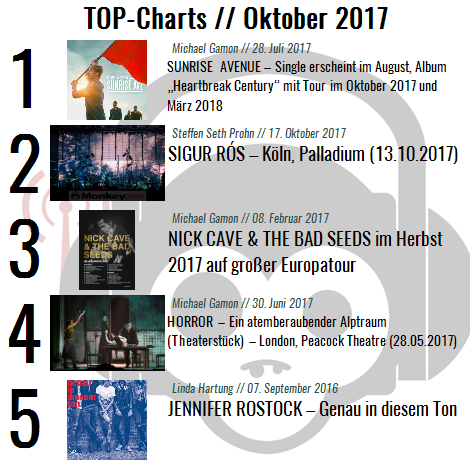Charts für den Monat Oktober 2017