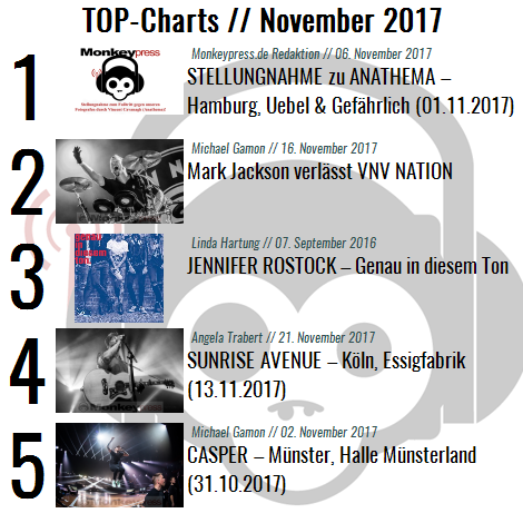 Charts für den Monat November 2017 Charts für den Monat November 2017