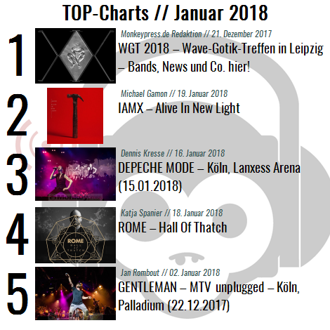 Charts für den Monat Januar 2018