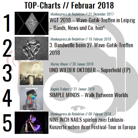 Charts für den Monat Februar 2018