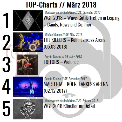Charts für den Monat März 2018