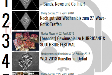 Charts für den Monat April 2018