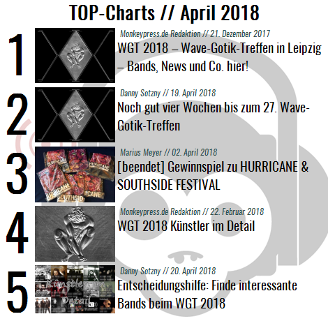 Charts für den Monat April 2018