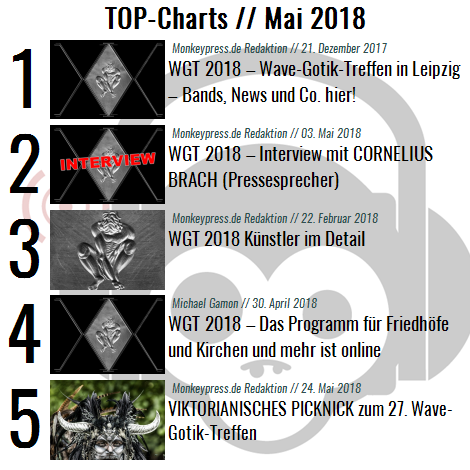 Charts für den Monat Mai 2018