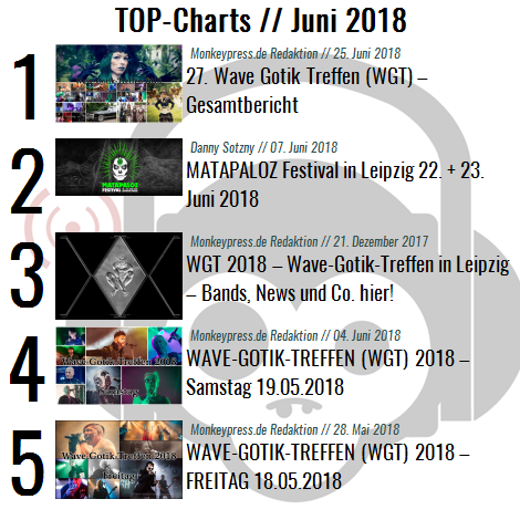 Charts für den Monat Juni 2018 Charts für den Monat Juni 2018