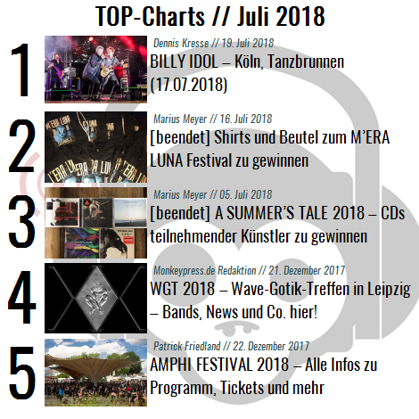 Charts für den Monat Juli 2018