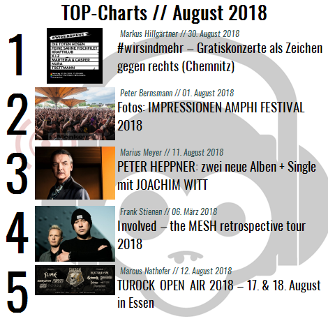 Charts für den Monat August 2018