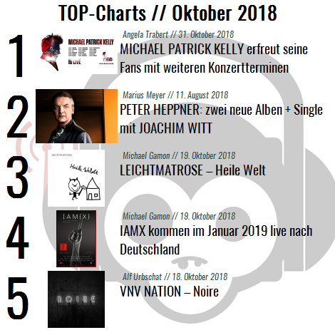 Charts für den Monat Oktober 2018