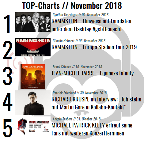 Charts für den Monat November 2018