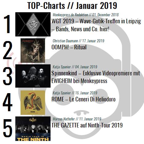 Charts für den Monat Januar 2019