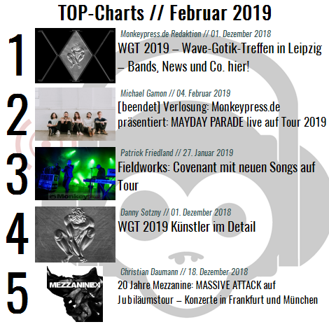 Charts für den Monat Februar 2019
