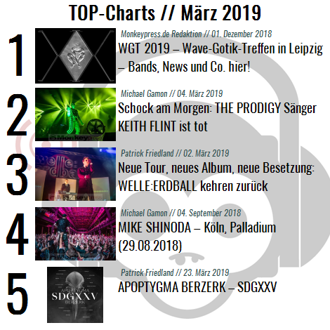 Charts für den Monat März 2019