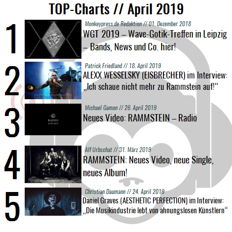 Charts für den Monat April 2019