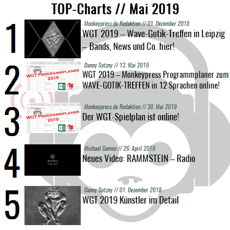 Charts für den Monat Mai 2019