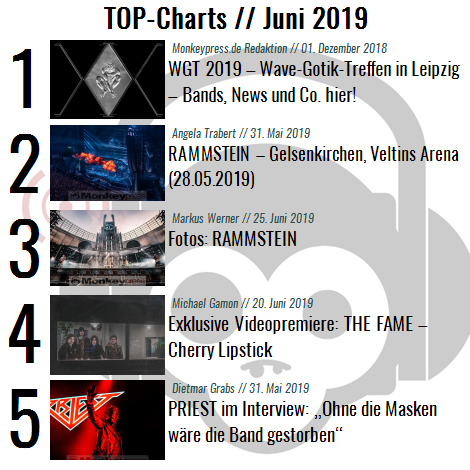 Charts für den Monat Juni 2019