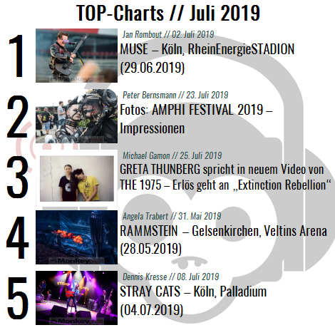 Charts für den Monat Juli 2019