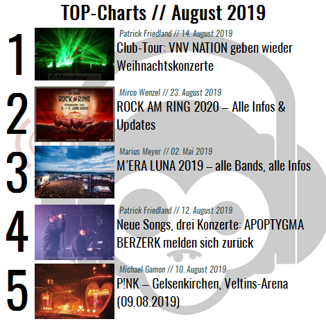 Charts für den Monat August 2019 Charts für den Monat August 2019