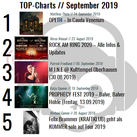 Charts für den Monat September 2019 Charts für den Monat September 2019