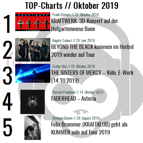 Charts für den Monat Oktober 2019