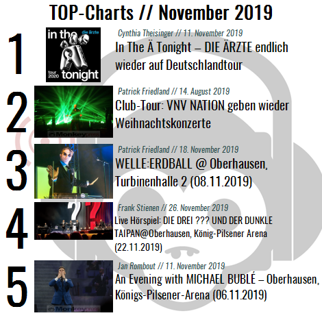 Charts für den Monat November 2019