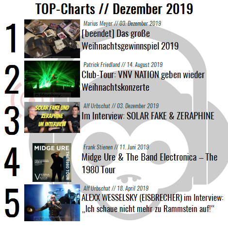 Charts für den Monat Dezember 2019