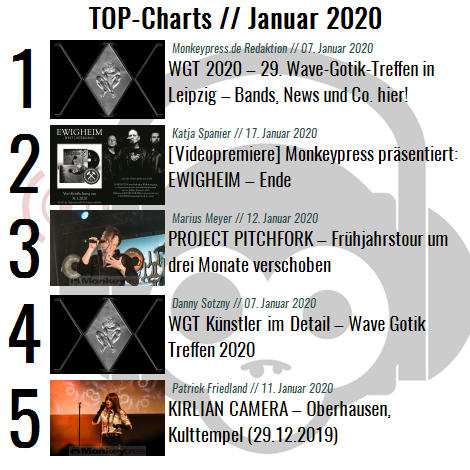 Charts für den Monat Januar 2020
