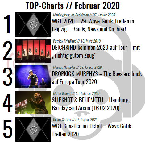 Charts für den Monat Februar 2020