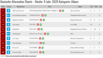 Entwicklung der DEUTSCHEN ALTERNATIVE CHARTS (DAC) – Woche 9, 2025